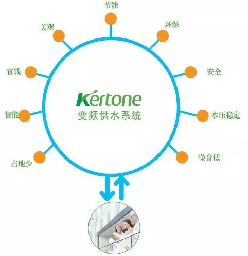变频供水系统